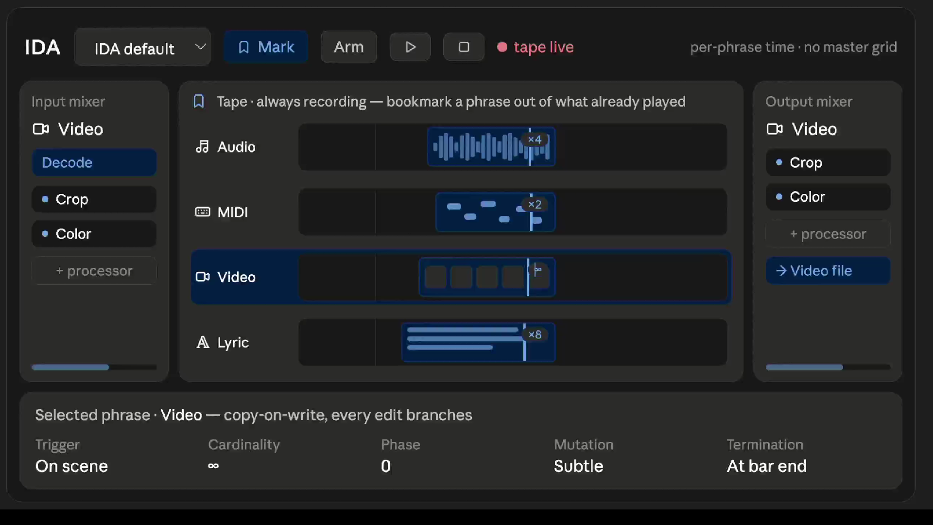 IDA interface - input mixer, per-phrase tape lanes for audio, MIDI, video, and lyric, and an output mixer